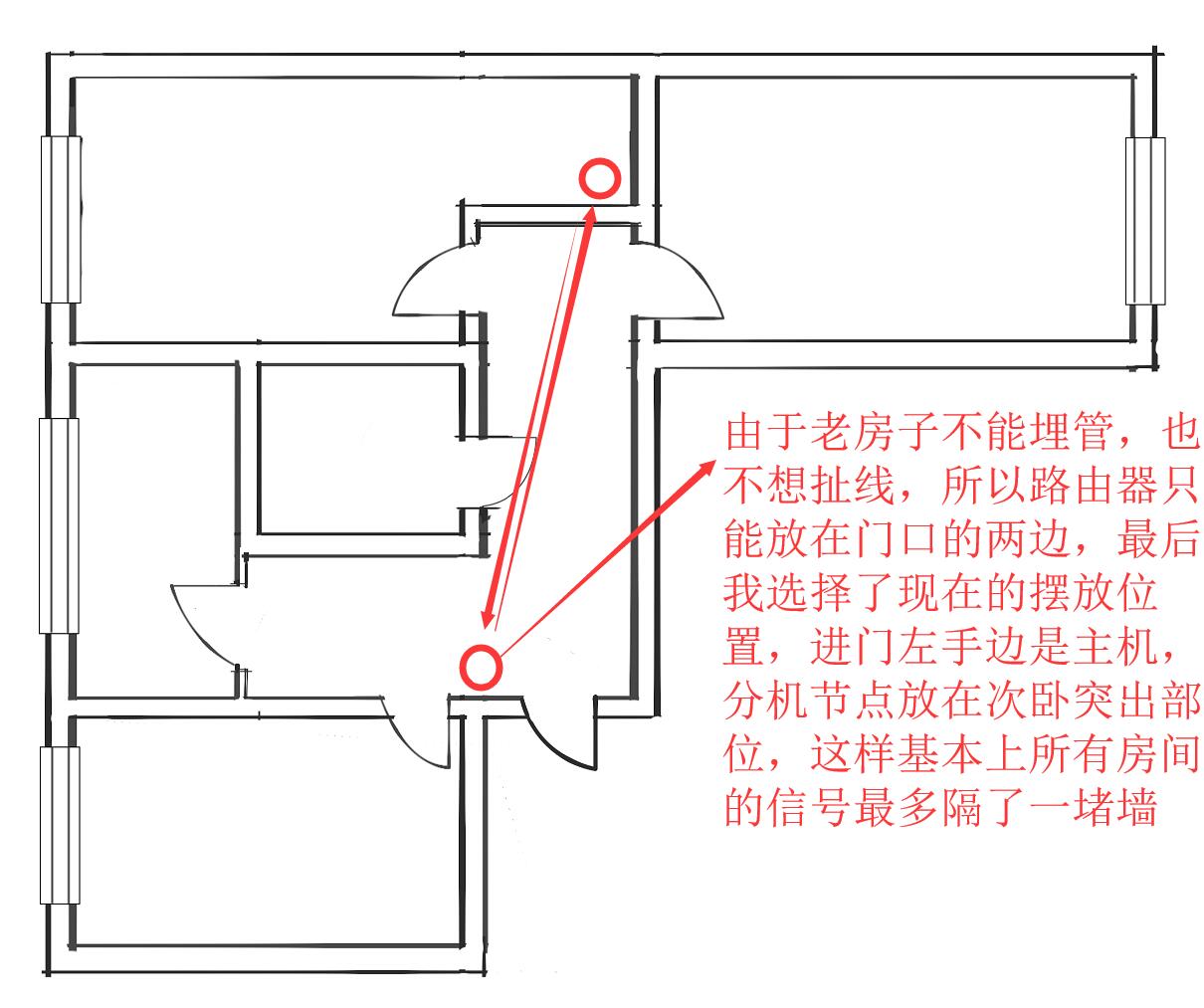 linksys路由器哪款最好,linksys领势velopac1300
