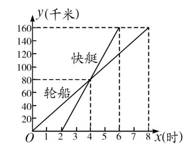 八年级数学一次函数,八年级数学一次函数与方程