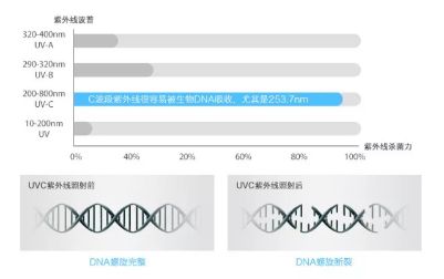 一分钟清除螨虫,去除被窝静电