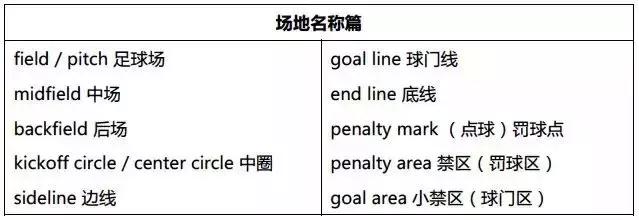 不做伪球迷,足球的术语是什么