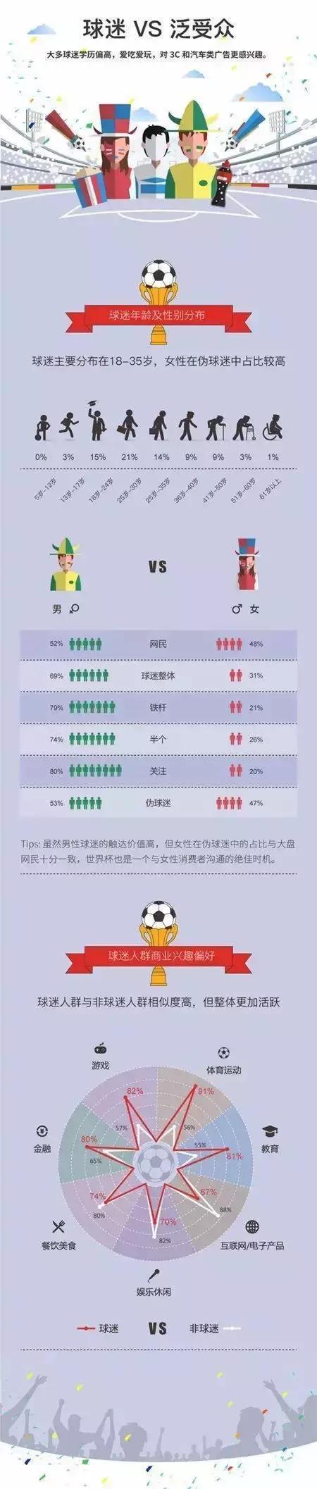 看品牌如何玩转世界杯(附完整世界杯赛程表)