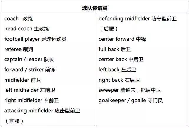 足球翻译术语有哪些,世界杯中的术语