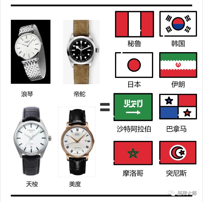 一张图看懂腕表梯队,一张图看懂篮球世界杯比赛