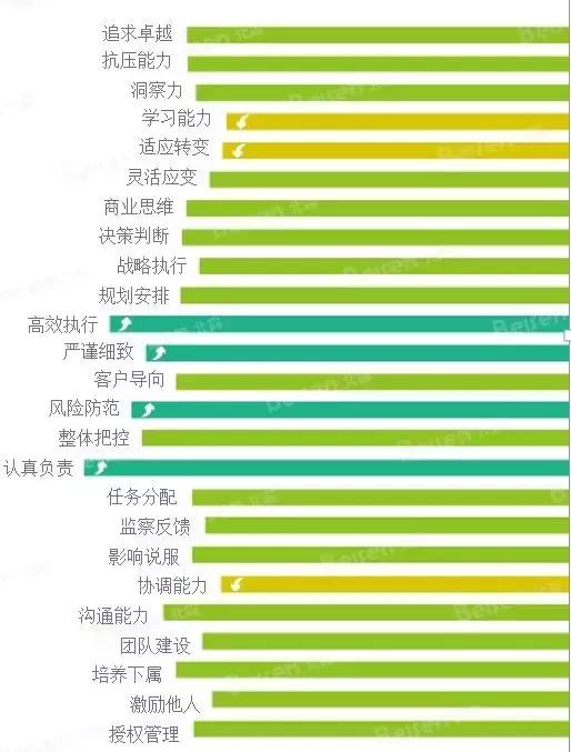 毕业五年当上项目经理,毕业五年成高管