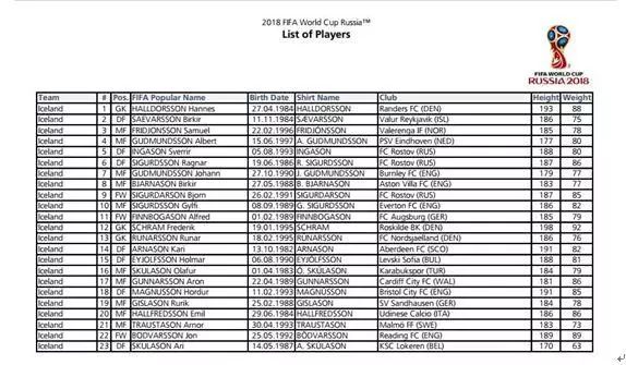 冰岛足球发展之路,冰岛足球崛起历程