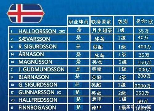 北欧海盗足球,欧洲冰岛足球