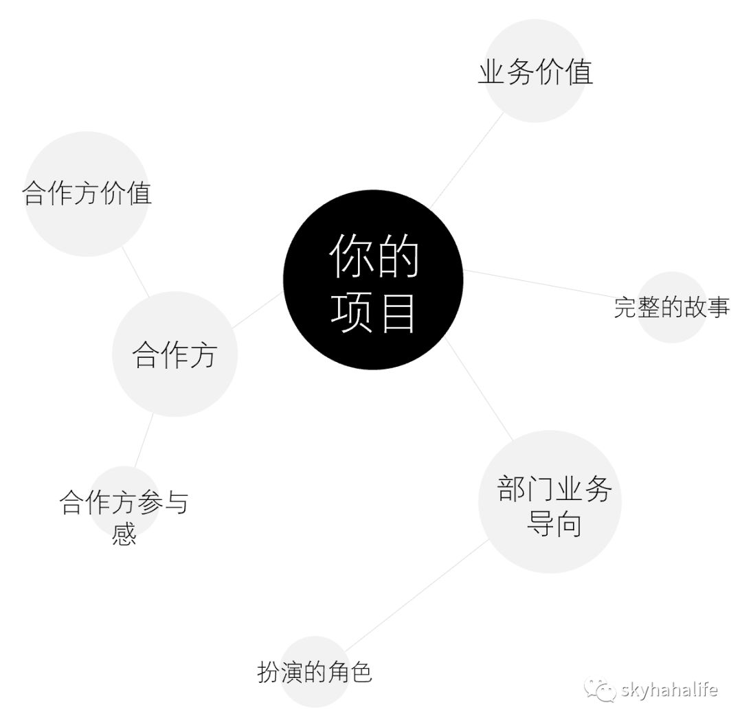 如何条理清晰地写一份策划方案,游乐场活动策划方案步骤