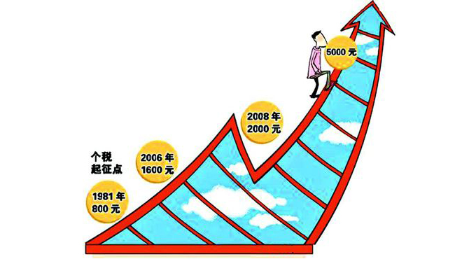 个税起征点调整至5000说明什么,个税起征点什么时候调整到5000