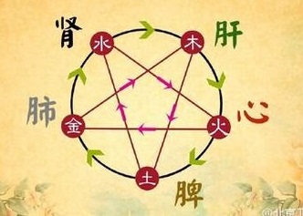 站桩能调理肝郁气滞吗,肝郁气滞便秘怎么调理