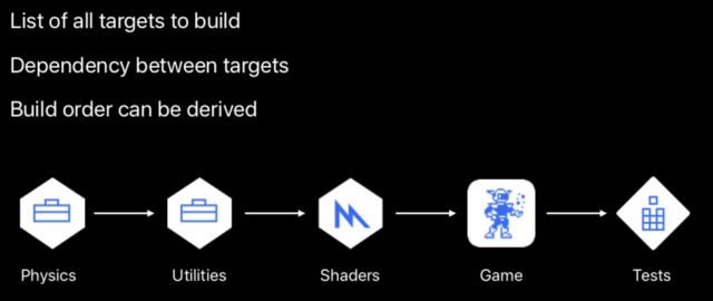 使用Xcode做更快的构建BuildingFasterinXcode