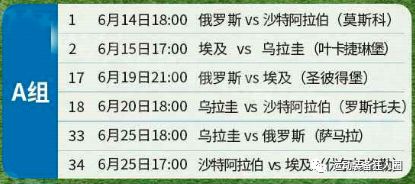 世界杯第六天比分预测,世界杯这两天预测