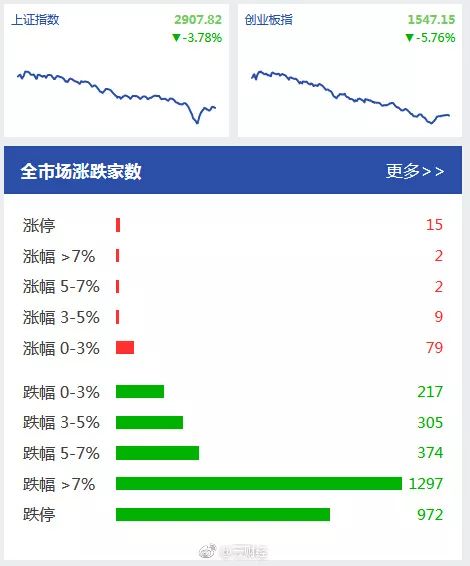 股票跌停的股灾,股灾千股跌停持续了多久