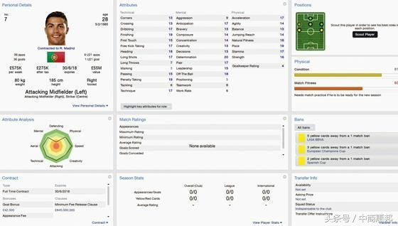 你不知道的德国足球,世界足球联赛大数据汇总