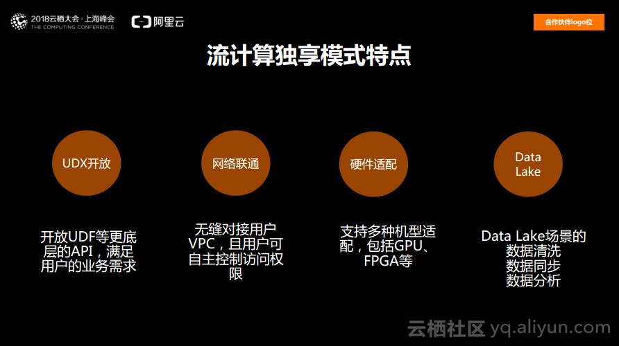 阿里大数据分析,全域数字化赋能