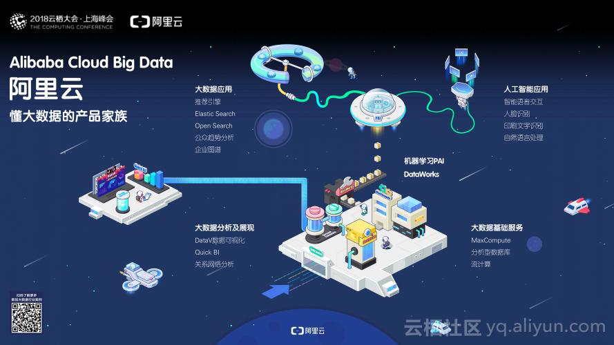 阿里大数据分析,全域数字化赋能