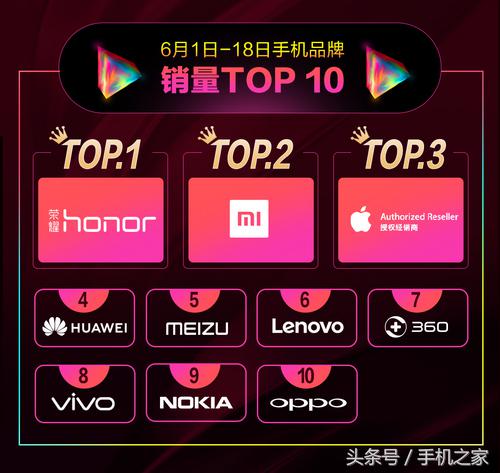 京东618活动最适合购买的手机,京东手机618满足多元购机需求