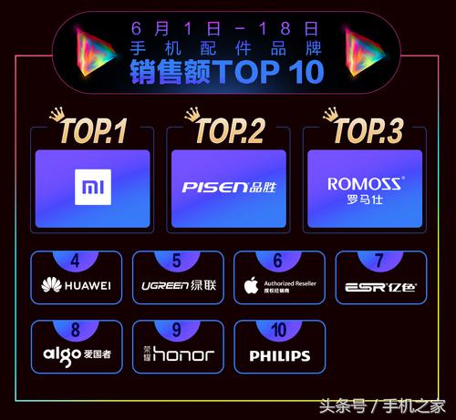 京东618活动最适合购买的手机,京东手机618满足多元购机需求