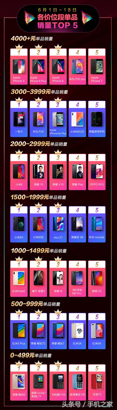 京东618活动最适合购买的手机,京东手机618满足多元购机需求