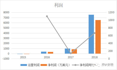 和信贷2019年,和信贷最新财报消息