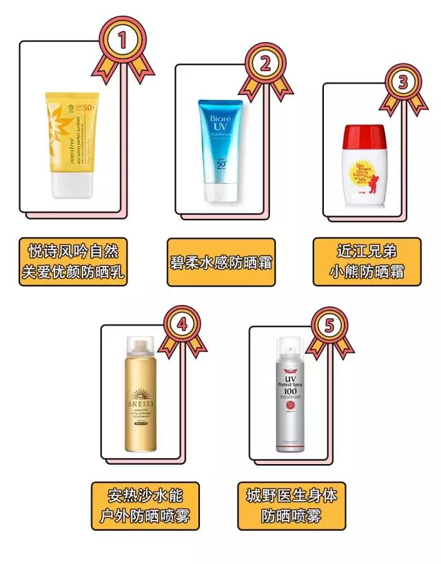 好用不闷痘的防晒测评,史上最粗暴防晒测试