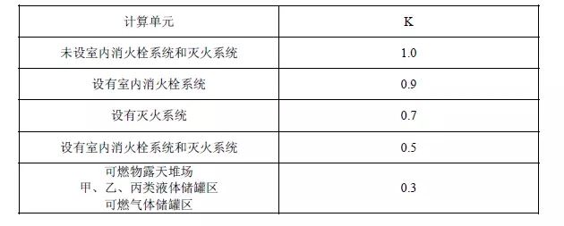 消防灭火器配置计算讲解,消防灭火器实操考点