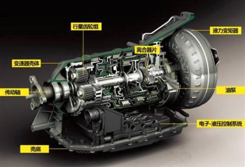 奇瑞万里扬CVT25变速箱,万里扬cvt18变速器质量怎么样