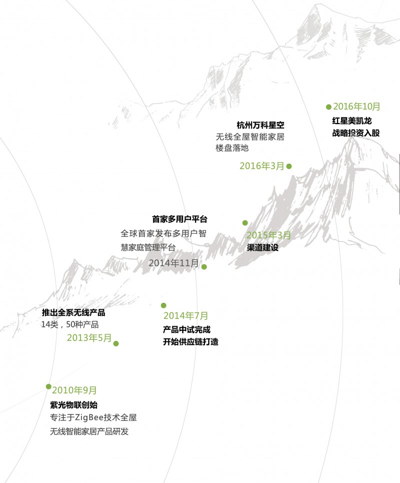 紫光物联智能家居中心怎么样,紫光物联全屋智能家居靠谱吗