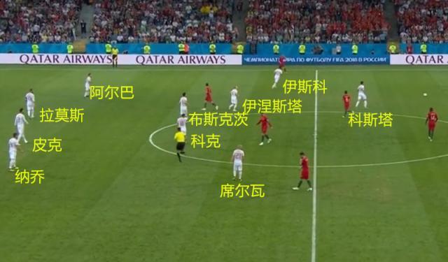 一分钟看懂世界杯赛制,世界杯各队技术分析