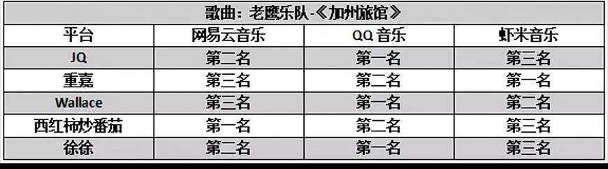 网易云和虾米音质评测,网易云和虾米音乐哪个歌多