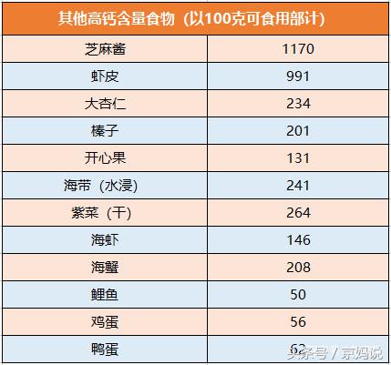 吃钙片能补钙吗补钙最佳食物,钙片和食物补钙哪个更好