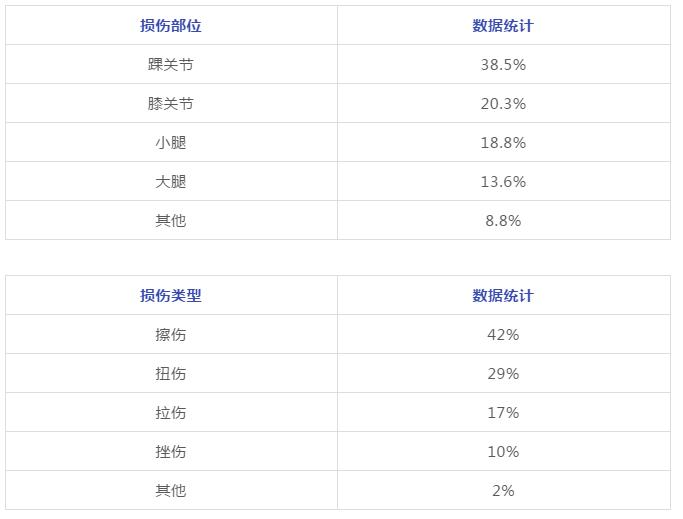 足球场上恐怖的受伤瞬间大腿割伤,足球受伤恐怖瞬间合集
