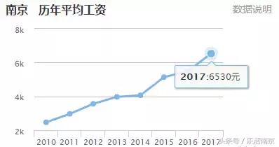 南京高校生租房指南 (南京毕业生在哪租房方便)