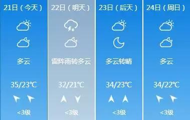 今日夏至愿所有的美好如夏而至,今日夏至留住一年中最诗意的时光