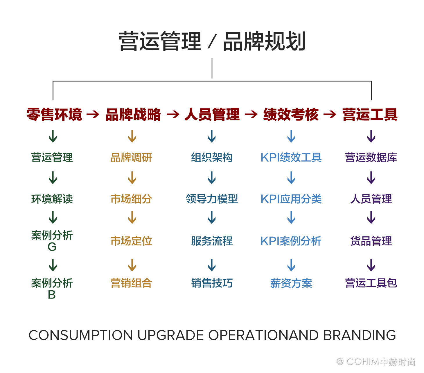 买手店空间设计案例分析,买手店展示设计思路说明