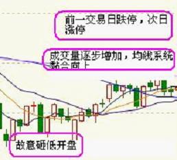 中国股市退市现状,股民全部抛售退市销户后果