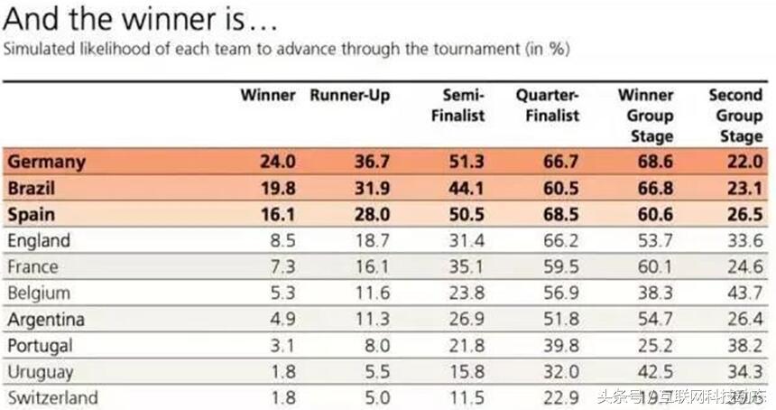世界杯足球打脸,世界杯竞彩今日预测