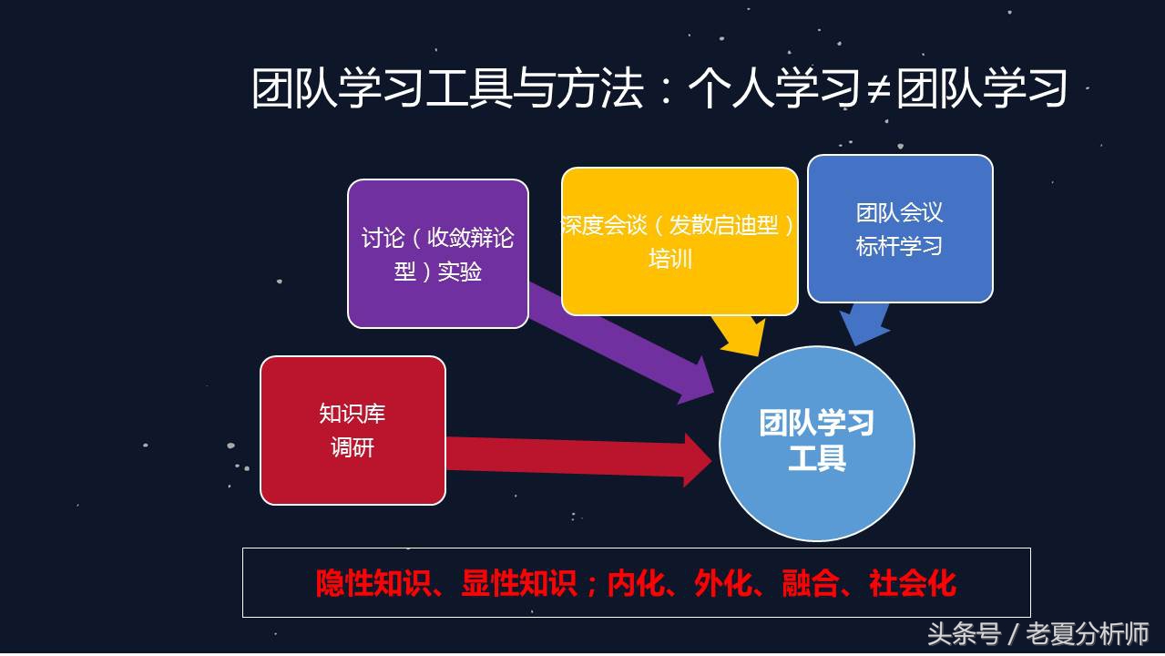 团队建设人才培养与团队管理,团队领导力和团队管理