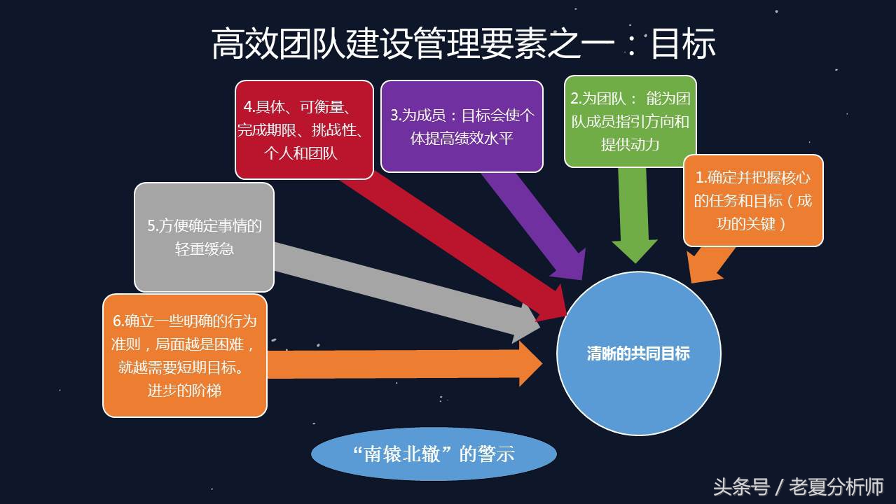 团队建设人才培养与团队管理,团队领导力和团队管理