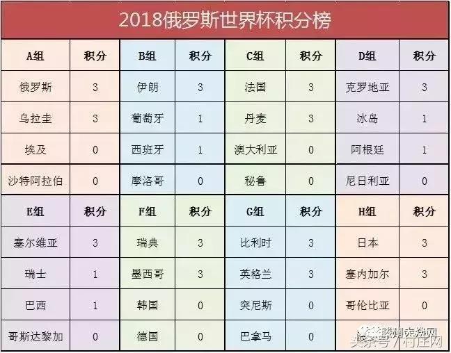 足球王栋个人资料,大连足球队王栋个人简介