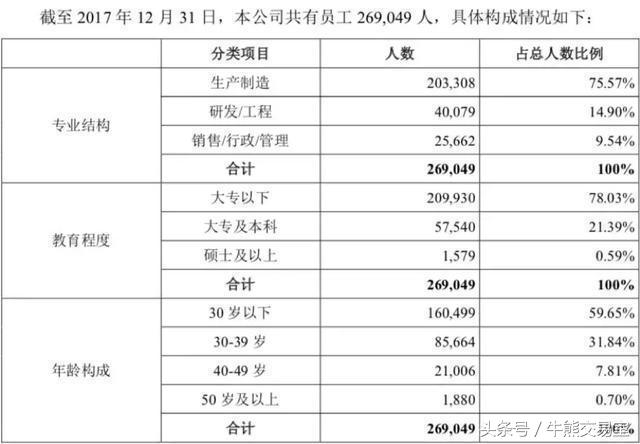 郭台铭谈血汗工厂,郭台铭对富士康看法