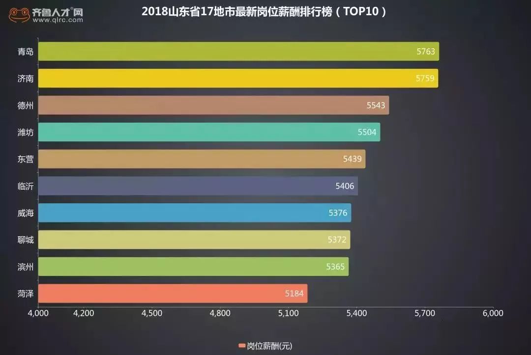 山东各区县房价排名最新排名,山东济南槐荫区房价