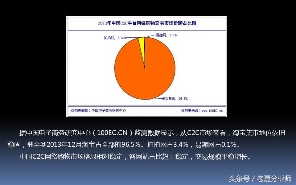 电子商务三创大赛优秀ppt,电子商务ppt课件完整版