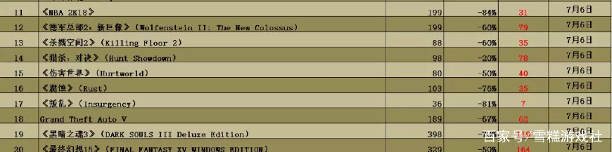 今日steam打折游戏推荐,今日steam打折推荐
