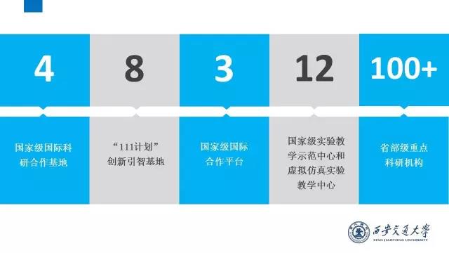 文科多少分可以上西安交大,高考西安交大几门多少分可以进