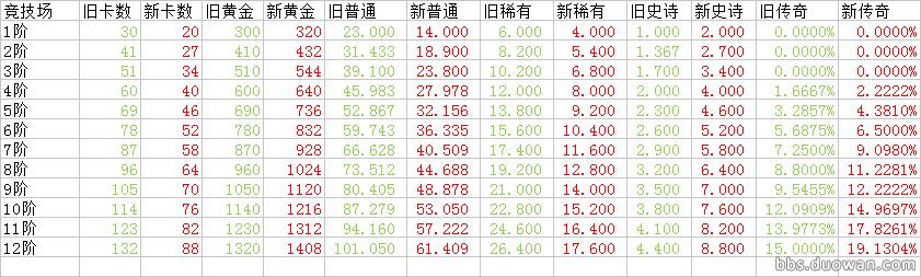 皇室战争新旧令牌奖励对比,皇室战争金币宝箱爆率