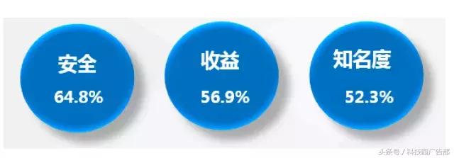 这是一条能让你从金融行业中脱颖而出的推送!