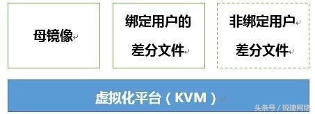 idv智能桌面虚拟化软件,idv虚拟化怎么解决