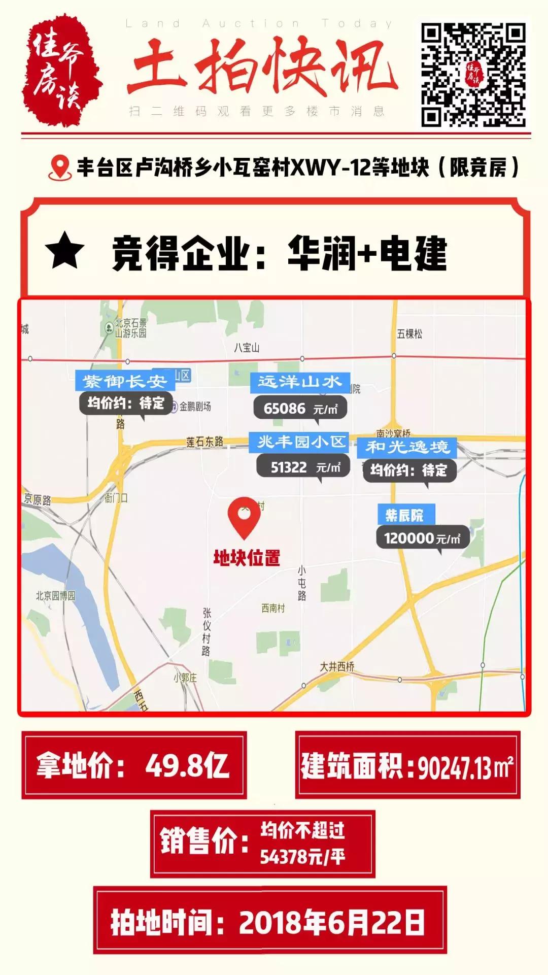 地块流拍意味着房源紧张,最新地块拍卖消息