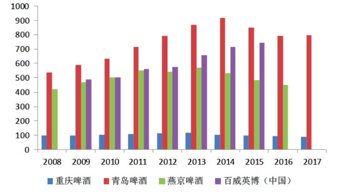 啤酒和足球,啤酒和足球的关系
