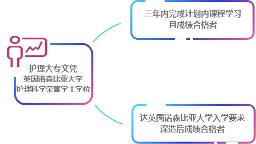 国际护理专业招生简章,涉外护理学专业介绍